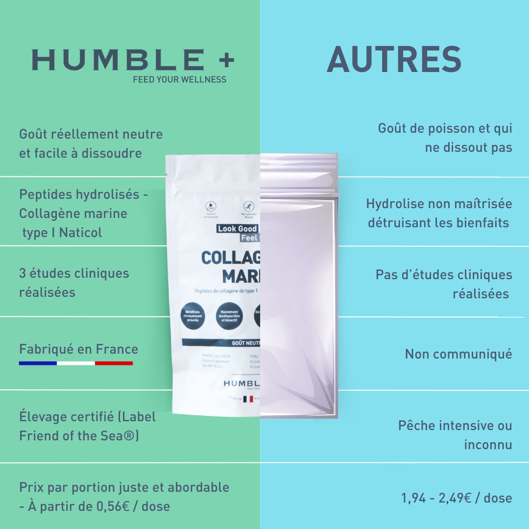 Pourquoi choisir le collagène marin humble+ ?